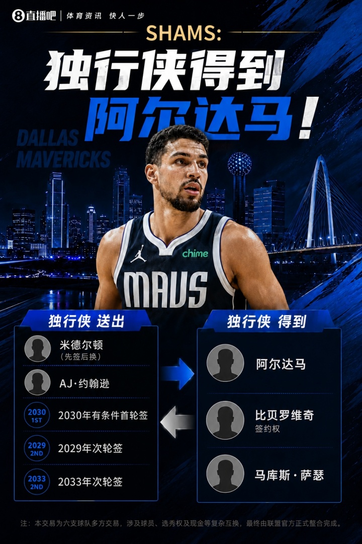 六队11人10次轮大交易官宣 奇才独行侠灰熊活塞雄鹿快船参与