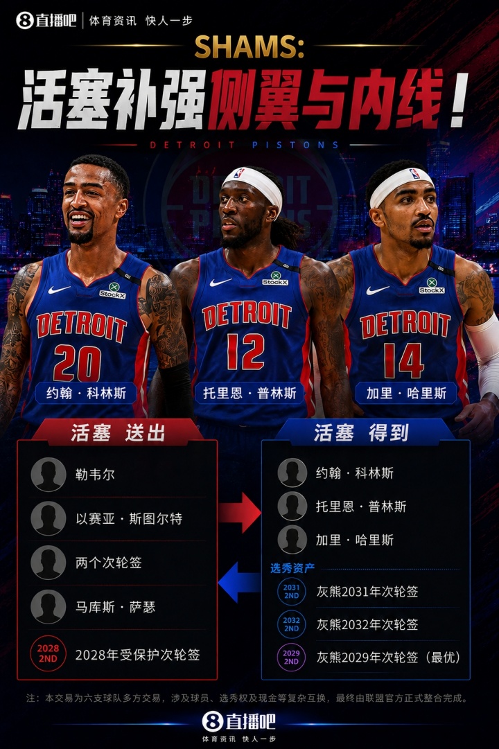 六队11人10次轮大交易官宣 奇才独行侠灰熊活塞雄鹿快船参与