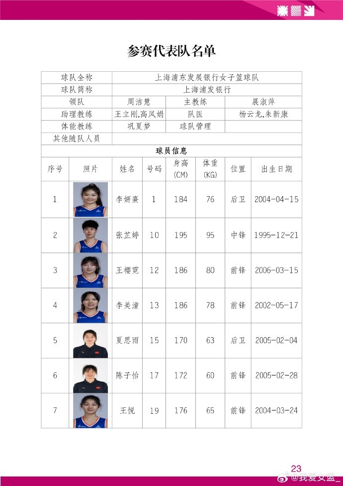 简阳赛区名单敲定:黄靖再战,北大女篮加盟,四川冲冠 简阳赛区名单敲定:黄靖再战,北大女篮加盟,四川冲冠