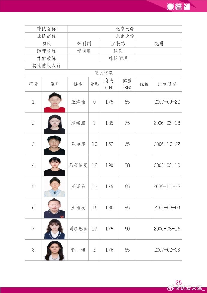 简阳赛区名单敲定:黄靖再战,北大女篮加盟,四川冲冠 简阳赛区名单敲定:黄靖再战,北大女篮加盟,四川冲冠