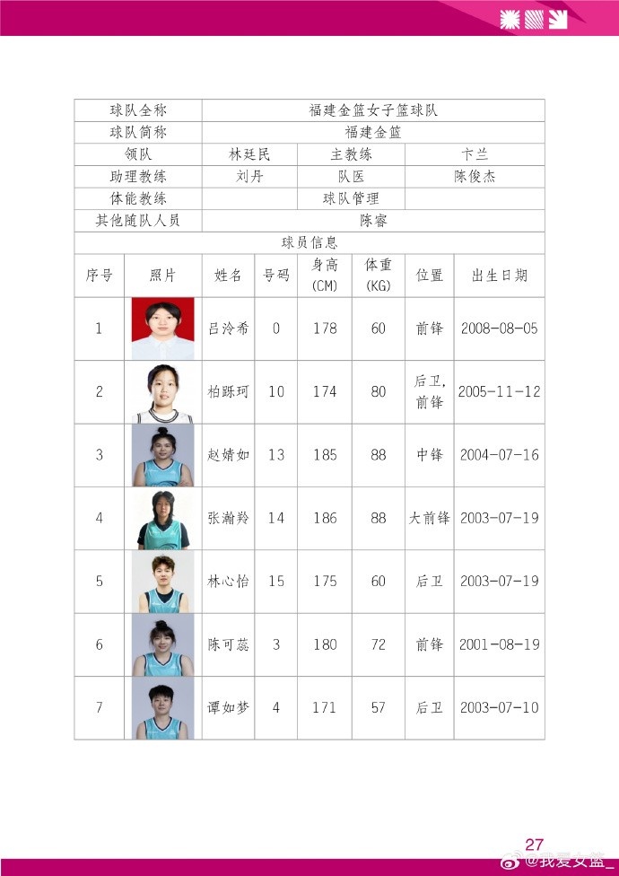 简阳赛区名单敲定:黄靖再战,北大女篮加盟,四川冲冠 简阳赛区名单敲定:黄靖再战,北大女篮加盟,四川冲冠