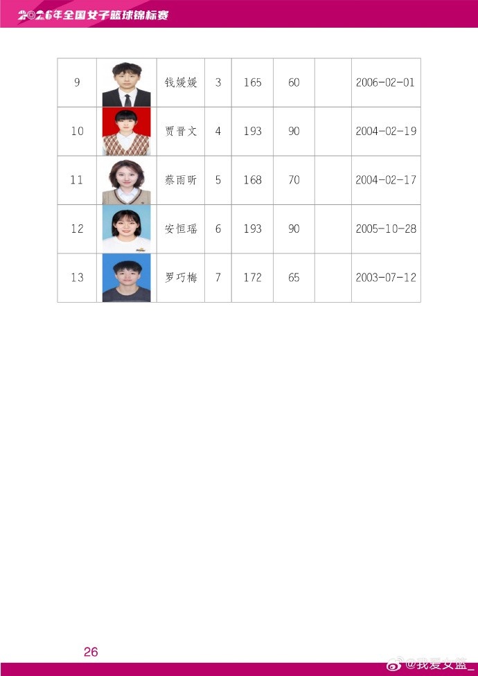 简阳赛区名单敲定:黄靖再战,北大女篮加盟,四川冲冠 简阳赛区名单敲定:黄靖再战,北大女篮加盟,四川冲冠