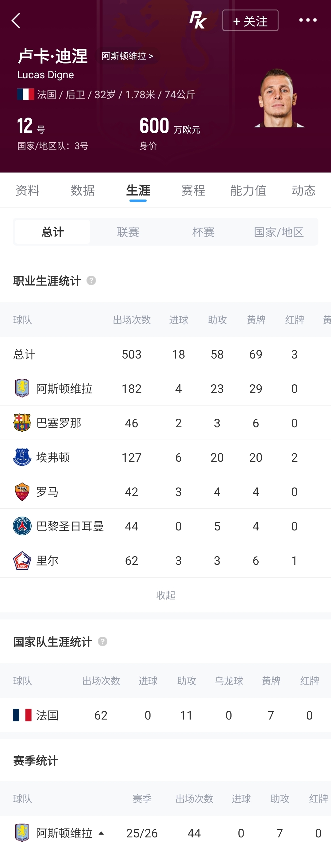 迪涅重返巴黎成定局,转会费低于1000万欧 迪涅重返巴黎成定局,转会费低于1000万欧