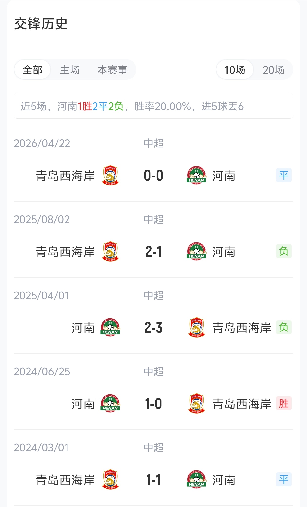 河南5外援PK西海岸3外援 王上源停赛