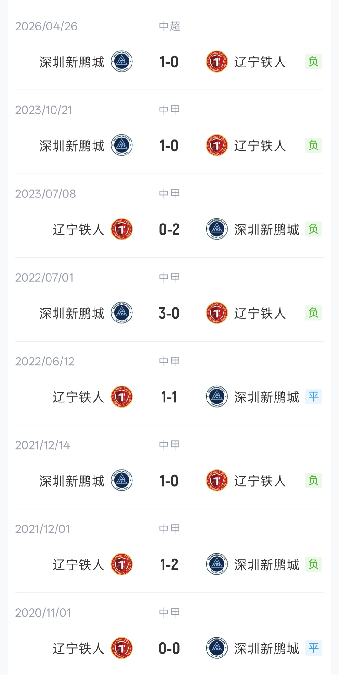 辽宁铁人主场迎战深圳新鹏城 首发：热菲尼奥臧一锋领衔，韦斯利出战