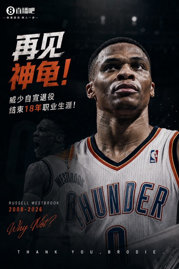 威少退役季场均15.2分列历史第18 乔丹20分仅第7