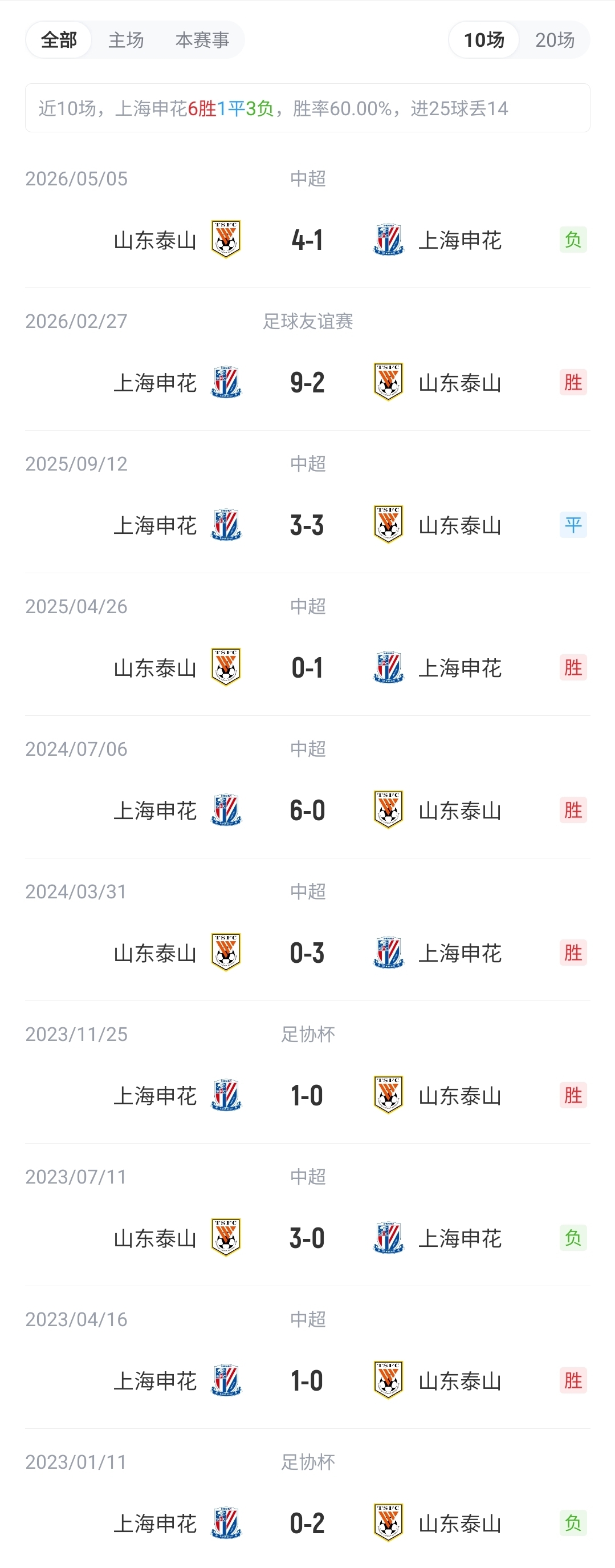 申花vs泰山首发：4外援PK！阿苏埃、谢鹏飞先发 依木兰、陈蒲出战