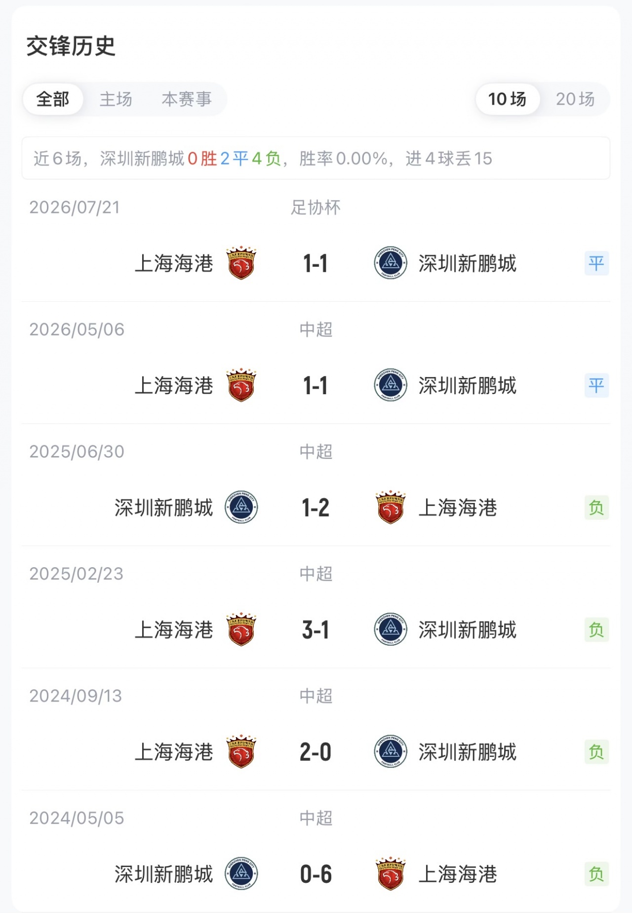 新鹏城vs海港首发：周定洋戴伟浚先发，蒯纪闻李新翔登场武磊替补