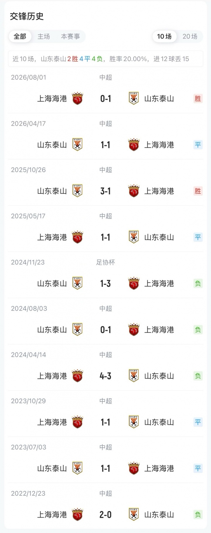足协杯-泰山vs海港首发：克雷桑、依木兰、刘祝润、蒋光太先发