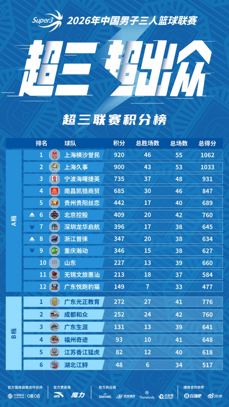 泸州江阳大区赛赛程丨赛程发布!群雄逐鹿蓄势待发 泸州江阳大区赛赛程丨赛程发布!群雄逐鹿蓄势待发