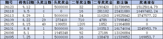 注意!近8次周六足彩大奖频出 这几场或造大冷 注意!近8次周六足彩大奖频出 这几场或造大冷