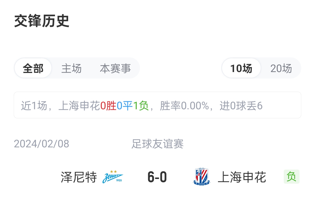 申花vs泽尼特首发:申花4外援,特谢拉、拉唐先发,阿苏埃出战