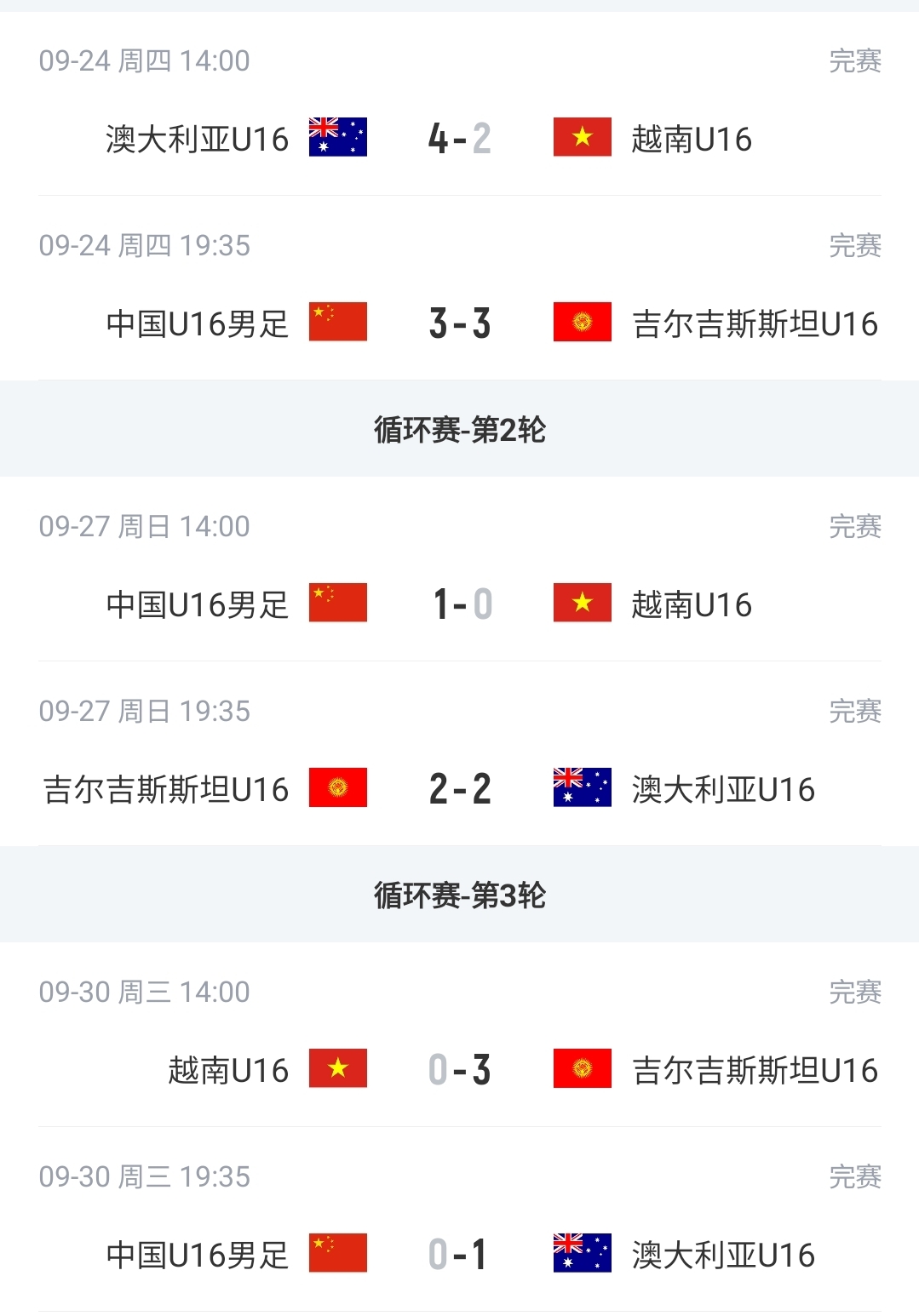 张耀坤带队1胜1平1负！和平杯积分榜：U16国足第3，澳大利亚夺冠